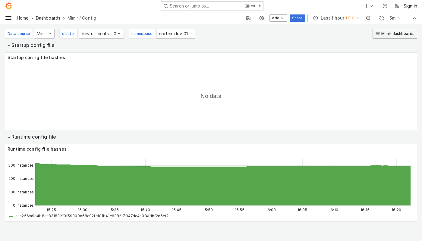 Grafana Mimir config dashboard