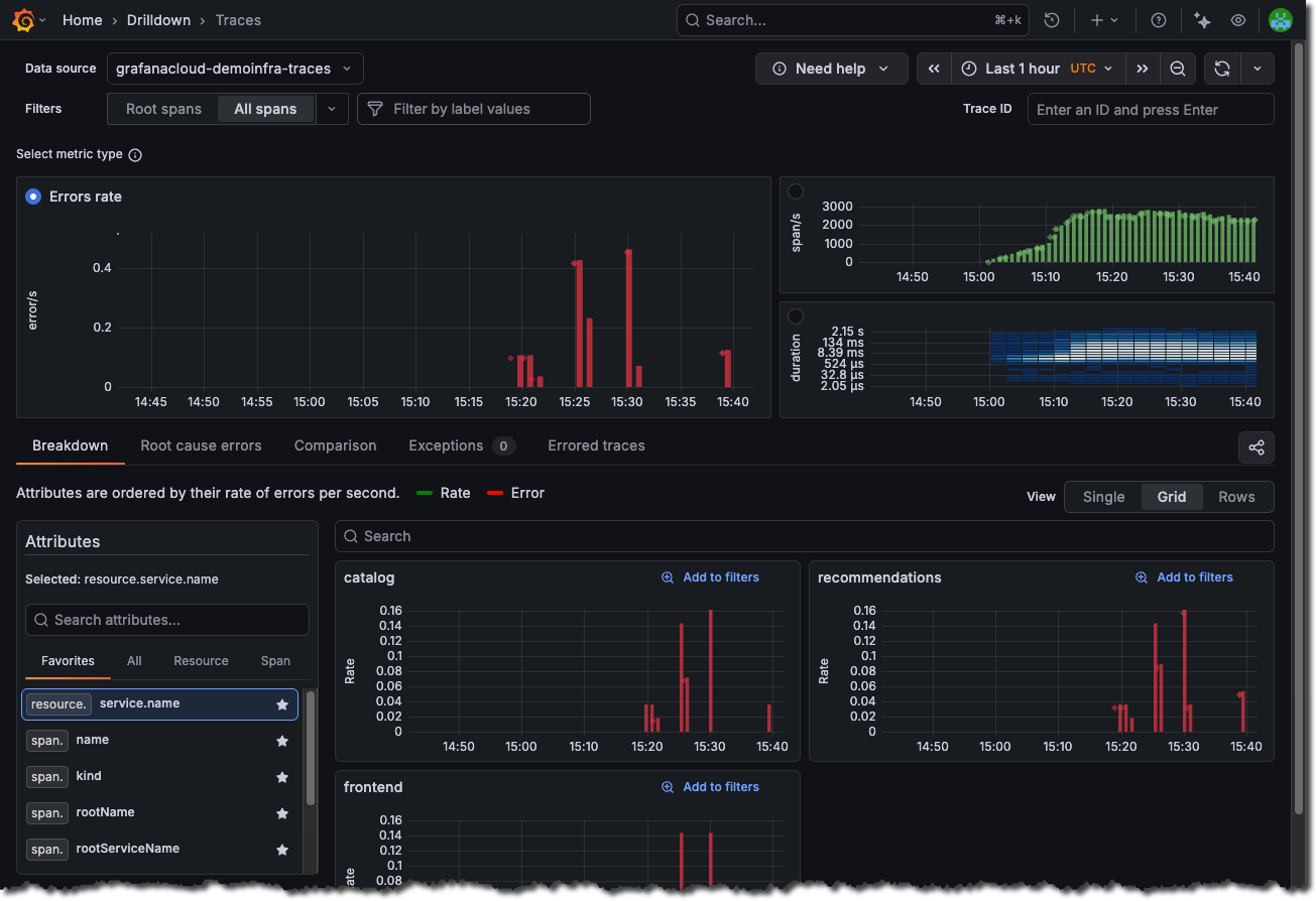 Errors metric showing the Breakdown tab without filters
