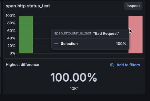 Tooltip showing the value and the percentage of the total