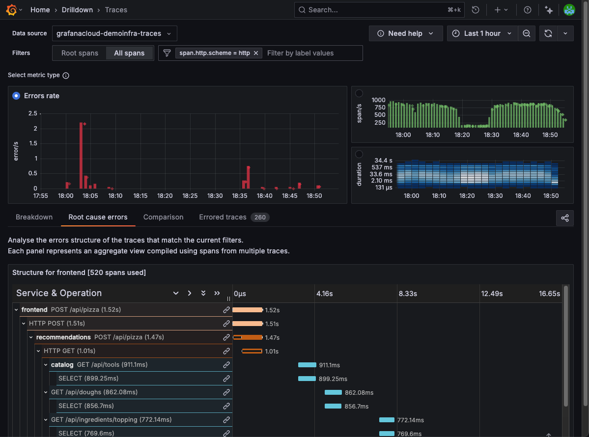 Link to span data from Root cause errors