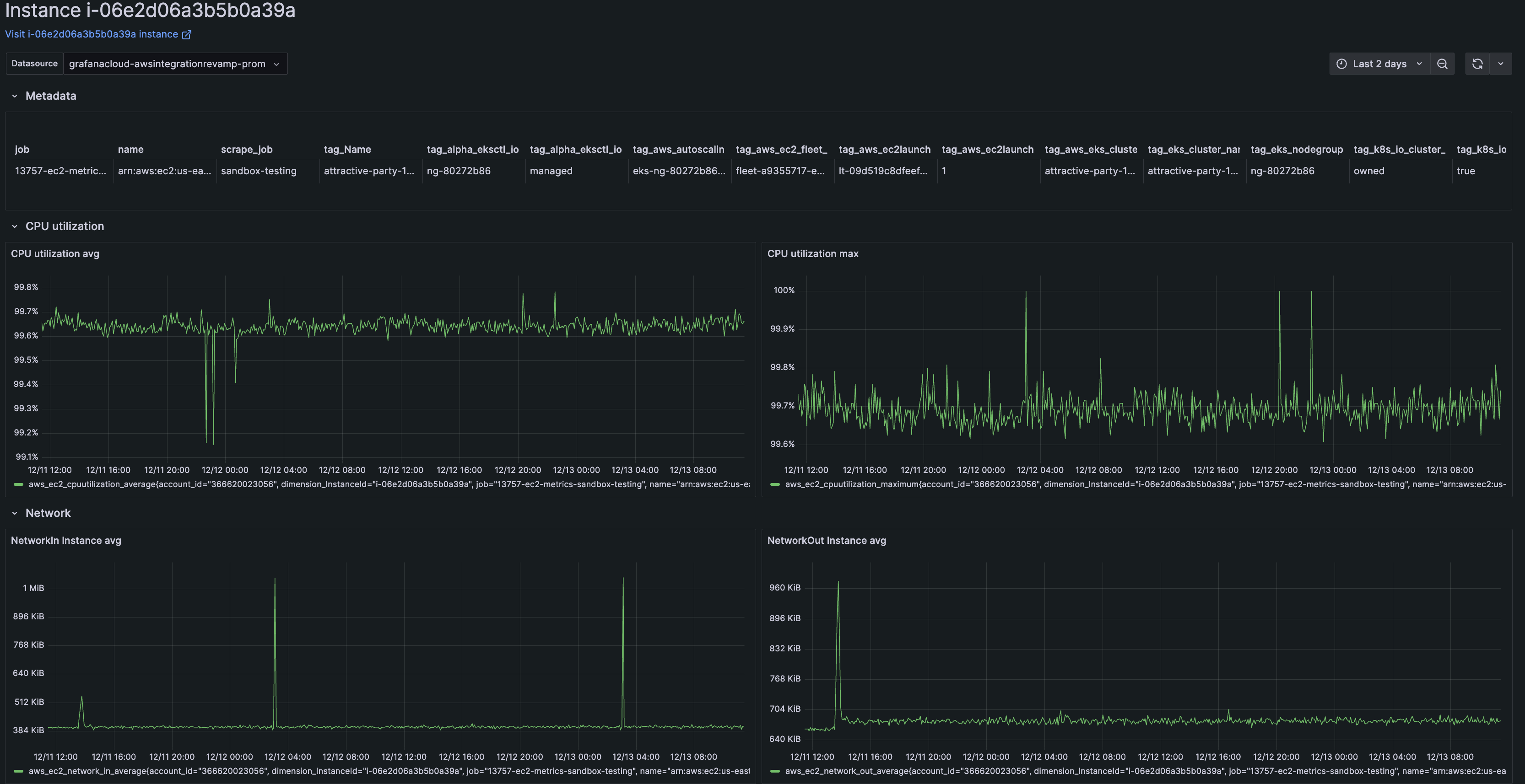 Instance detail of AWS EC2 dashboard showing data for two-day time frame Instance detail of AWS EC2 dashboard showing data for two-day time frame