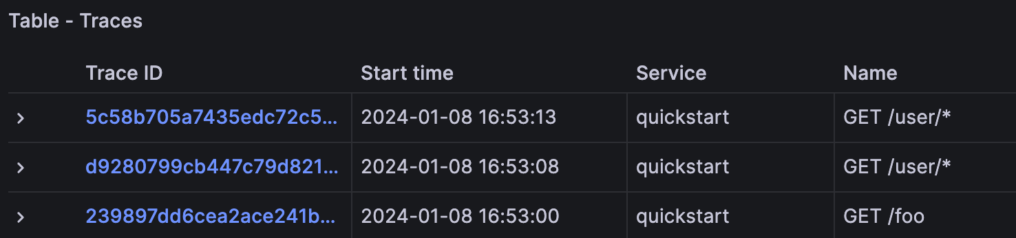 Beyla grouped traces