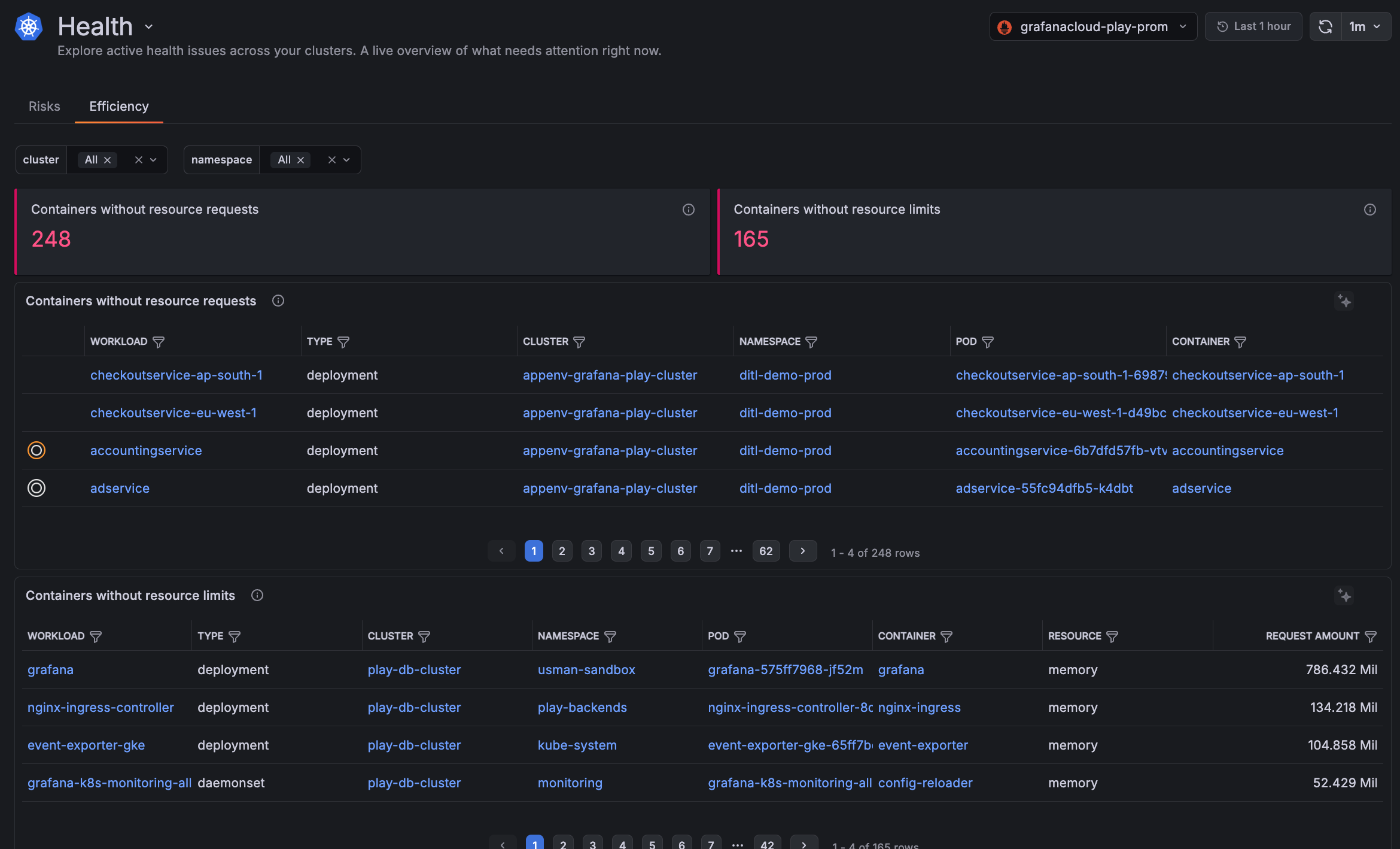 Health Efficiency tab showing current state of efficiency issues Health Efficiency tab showing current state of efficiency issues