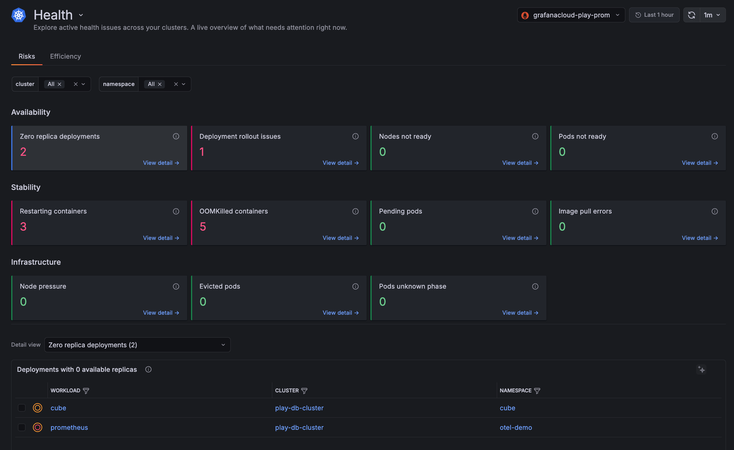 Health Risks tab showing current state of missing configuration risks Health Risks tab showing current state of missing configuration risks