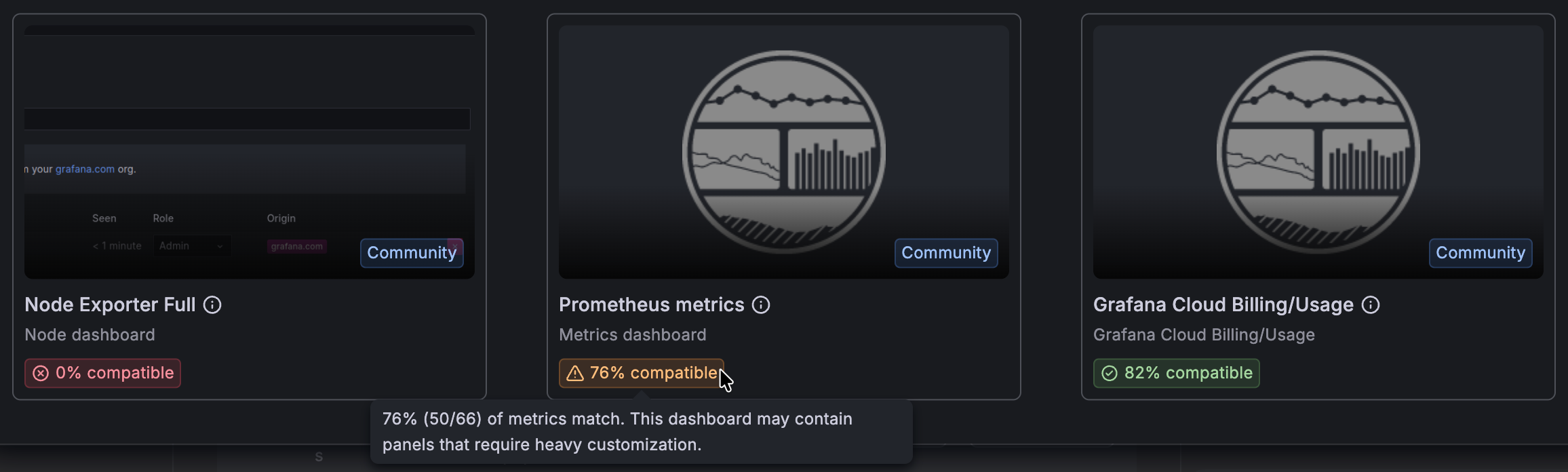 Suggested dashboards dialog box