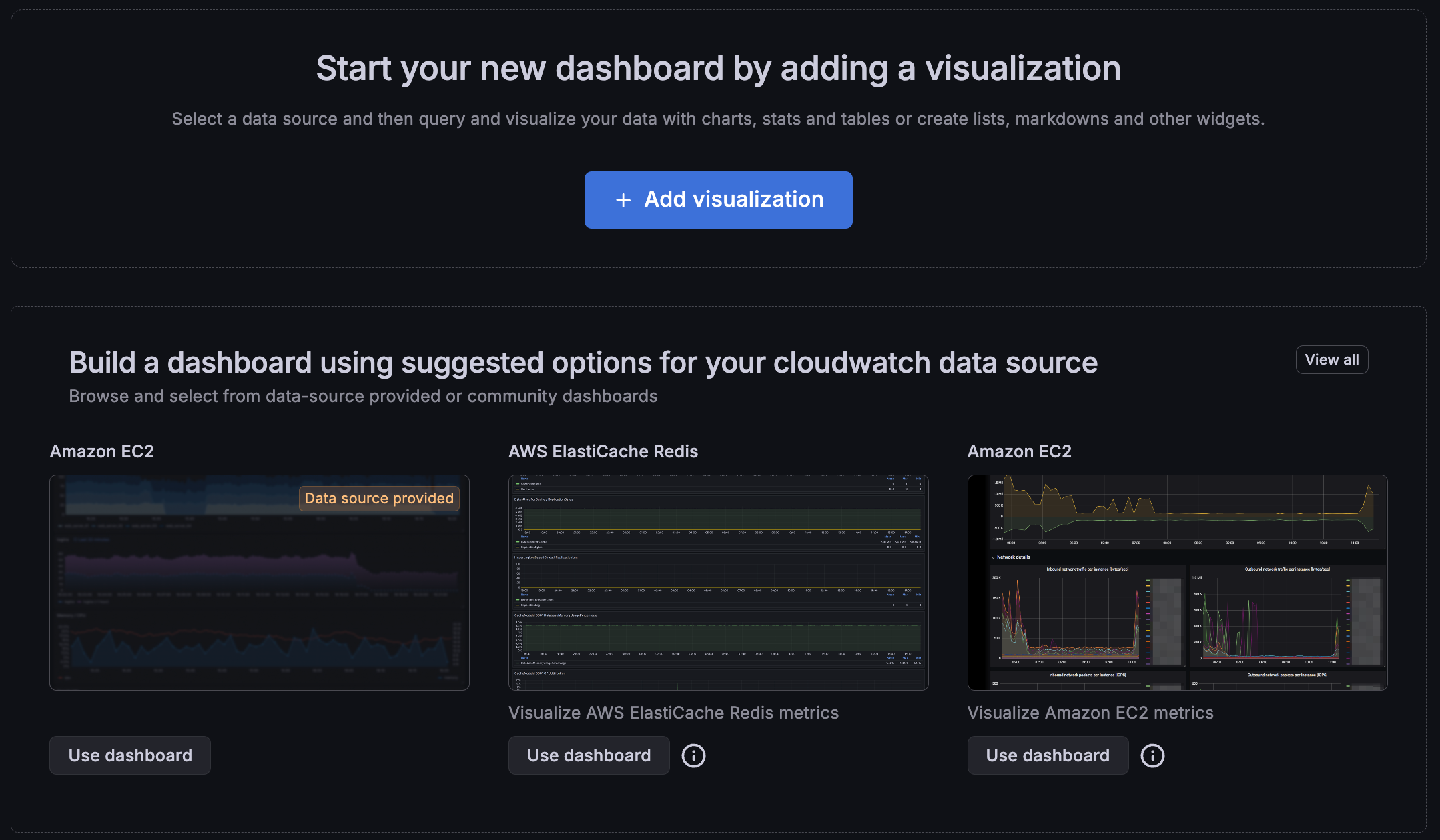 Empty dashboard with add visualization and suggested dashboard options