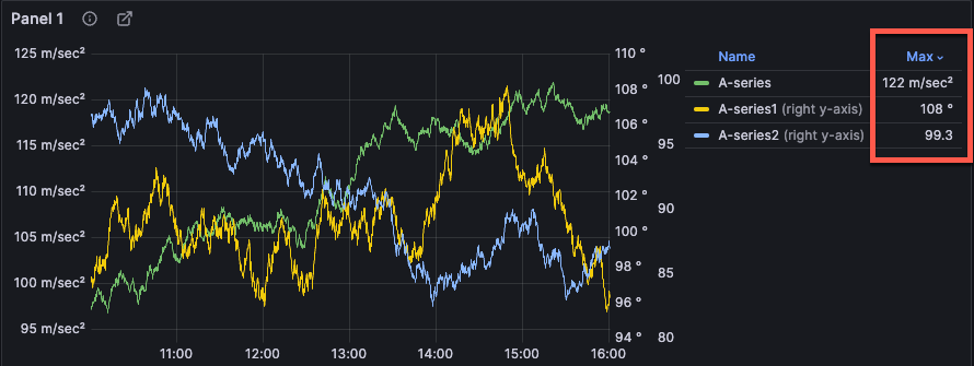 Legend formatted as a table showing sorted values