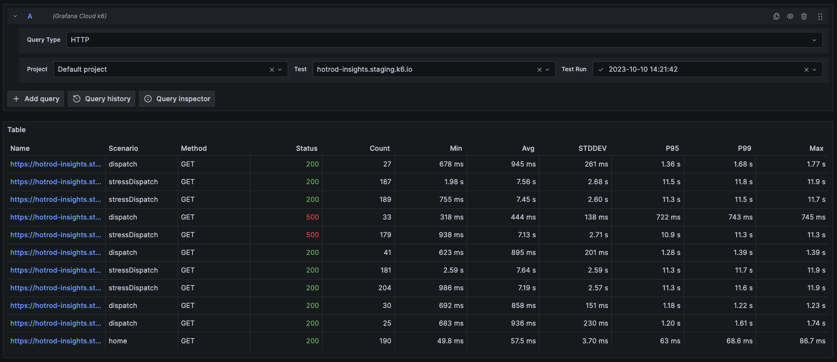 A panel showing a table of requests made during the test run