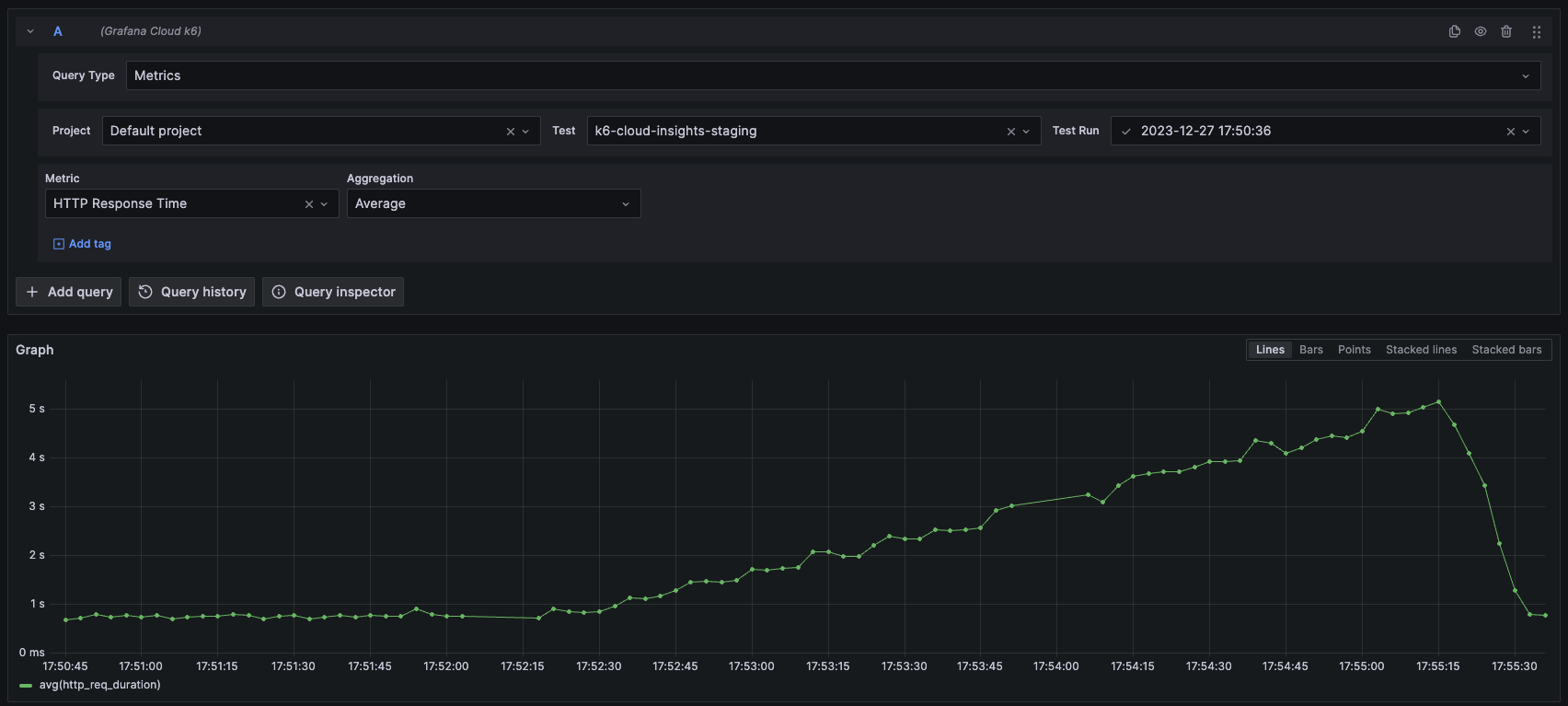 A panel with a line chart showing the average HTTP response time of the selected test run