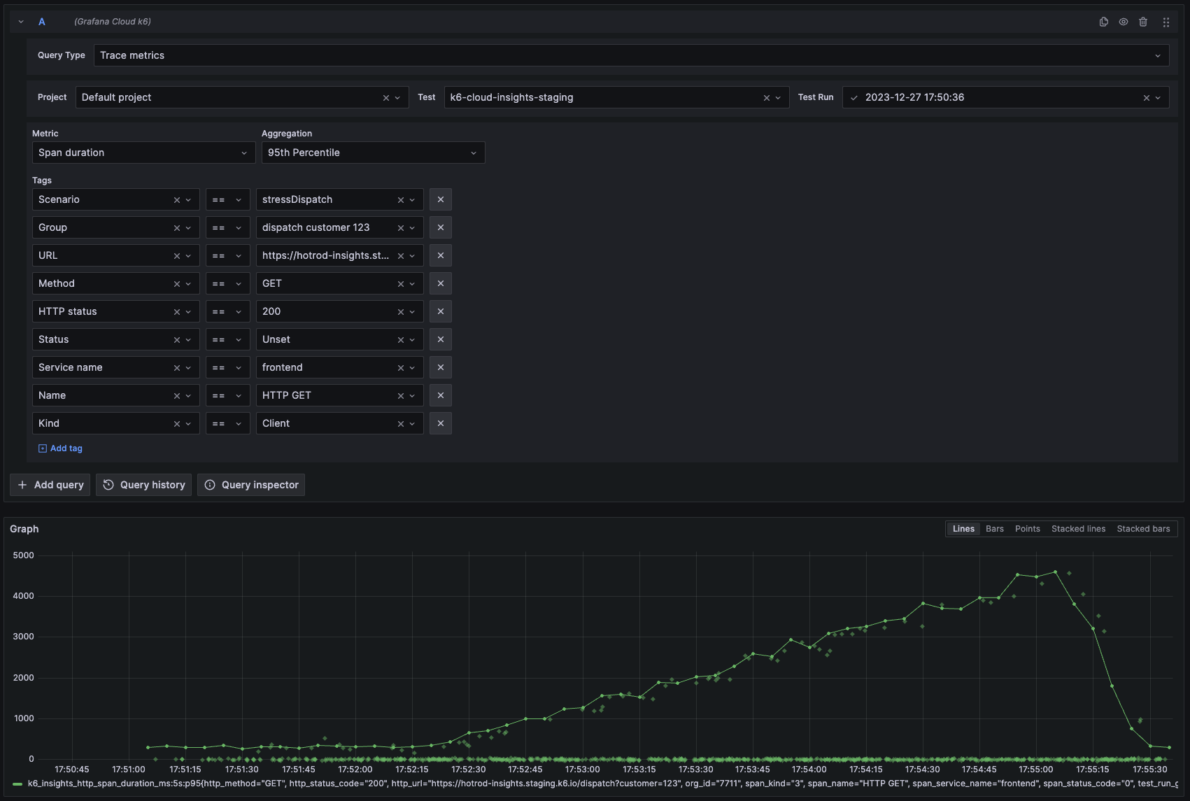 A panel with a line chart showing the span duration and exemplars captured during the test run