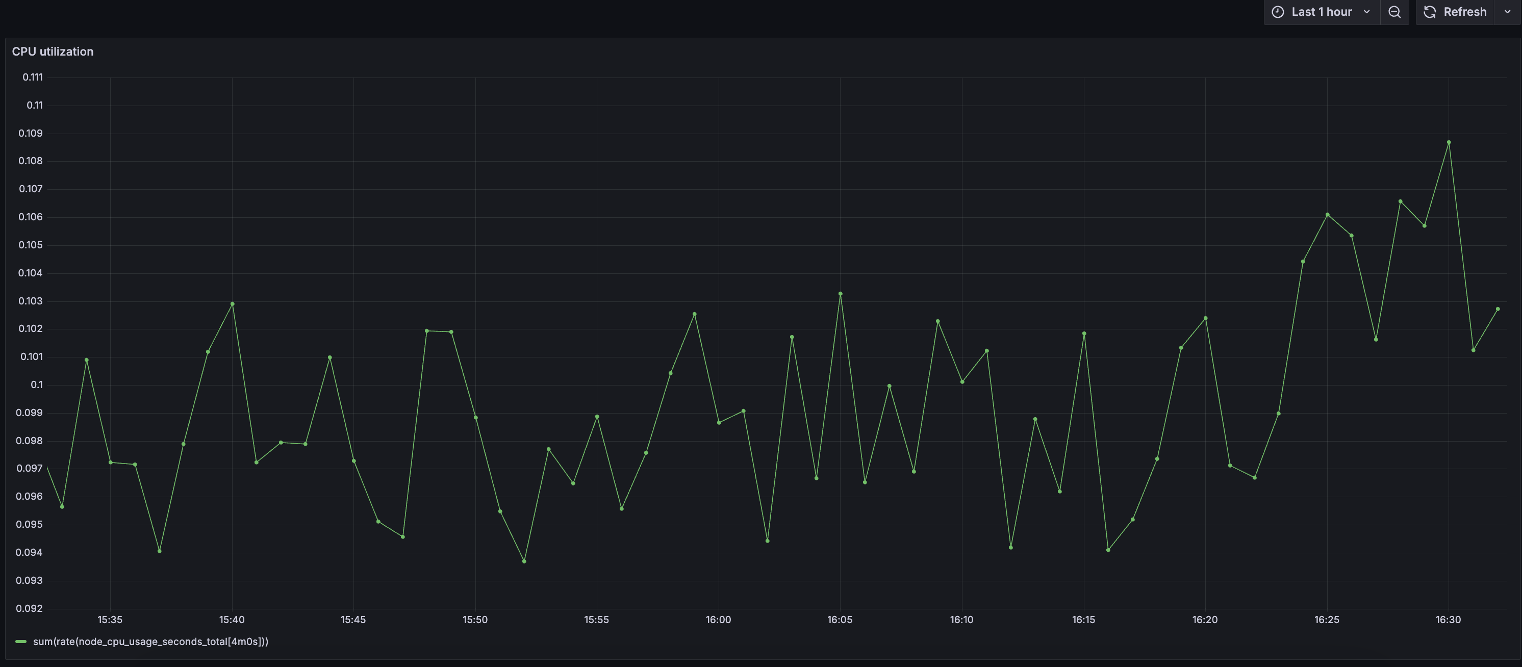 Example metrics visualization