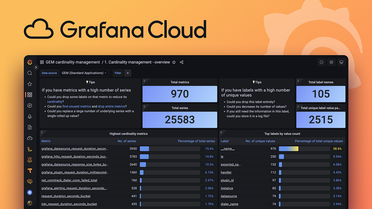 Cómo empezar con las métricas, los logs y las trazas en Grafana Cloud: Tu plataforma de observabilidad completa
