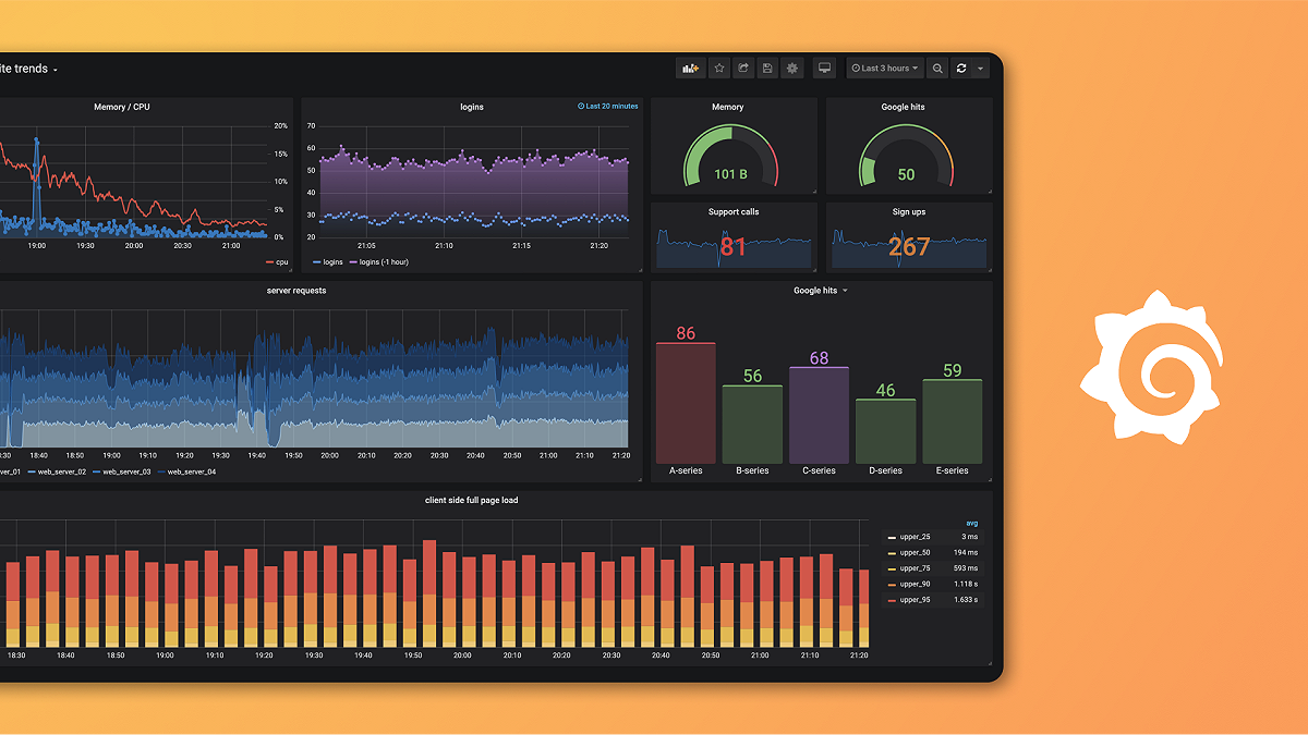 Grafana IRMを用いたオンコール管理で平均解決時間(MTTR)を削減し、信頼性を確保する方法