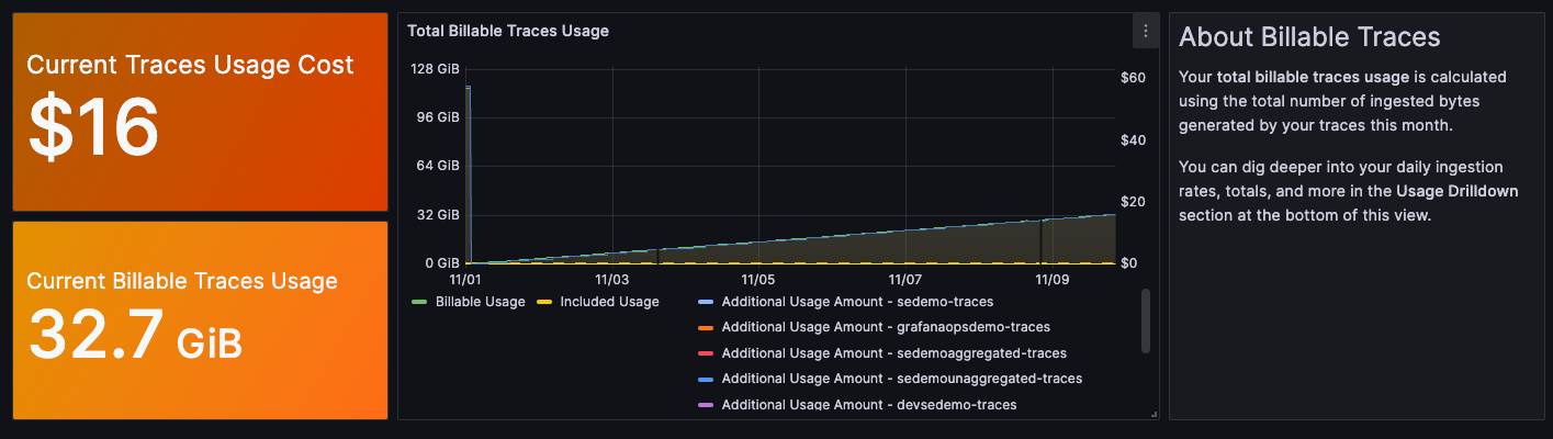 View of the traces usage summary in the Billing and Usage dashboard