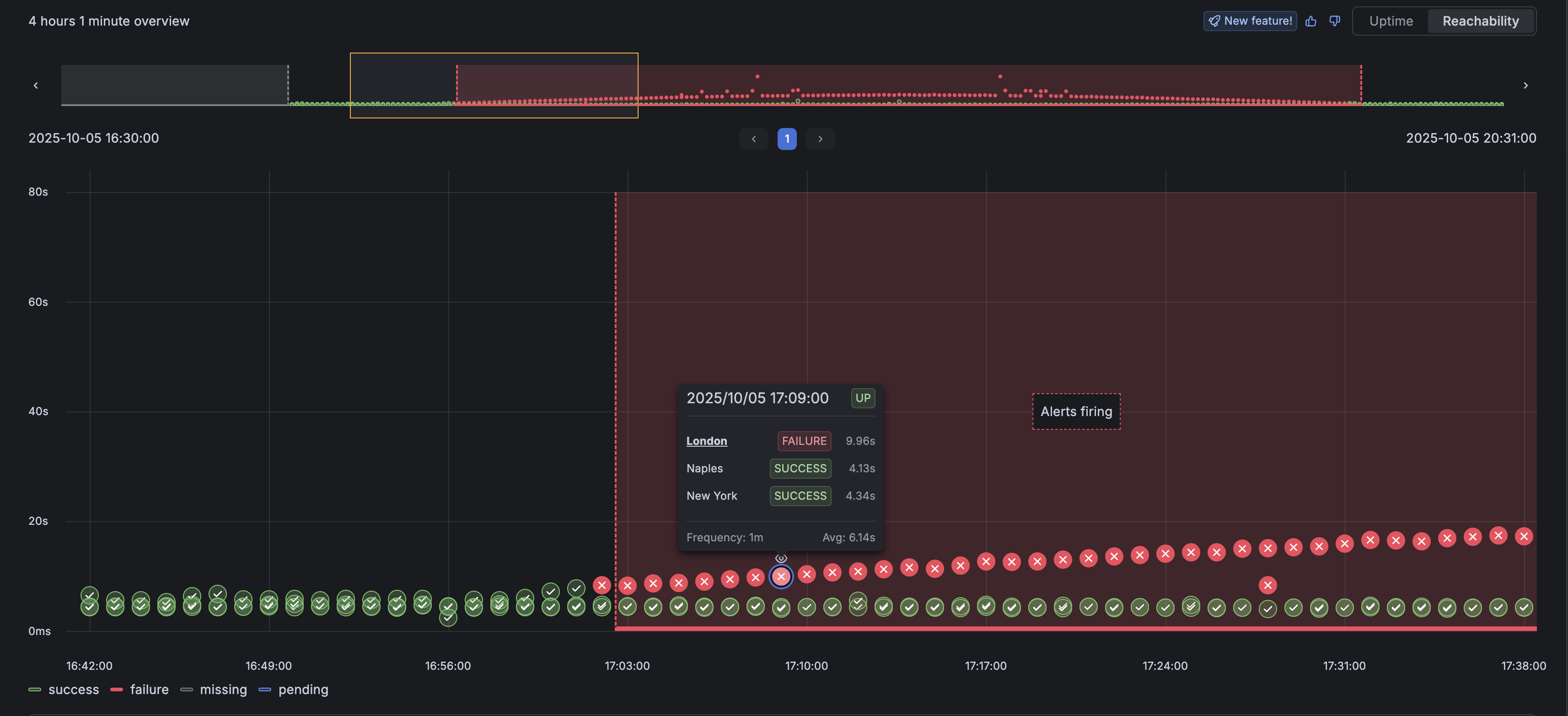 Synthetic Monitoring time point explorer.