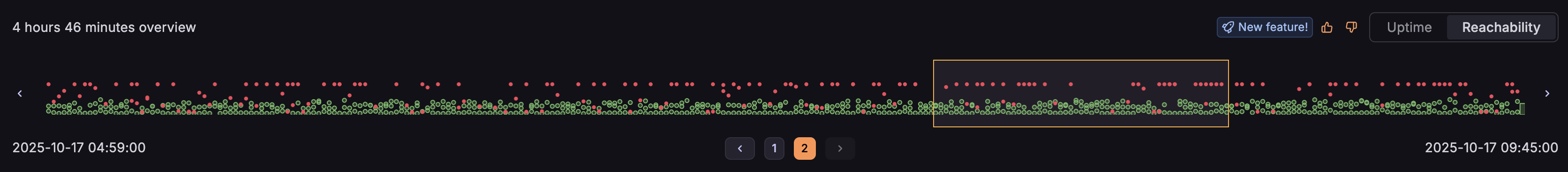 Synthetic Monitoring time point explorer mini map with the reachability visualization