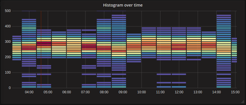 Heatmap example