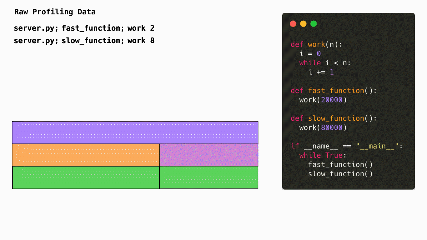 code to flame graph diagram