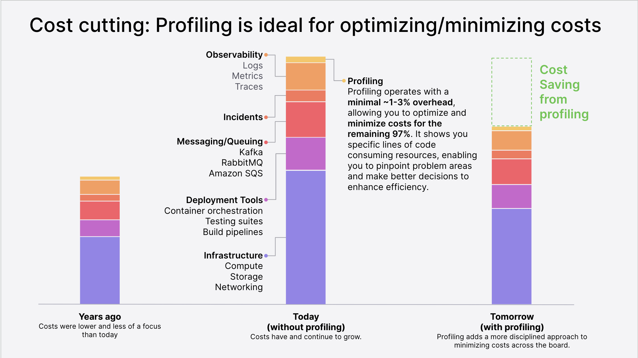Infographic illustrating key business benefits